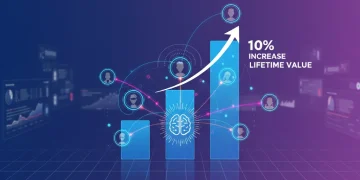 Graph showing 10% increase in customer lifetime value with personalized customer data