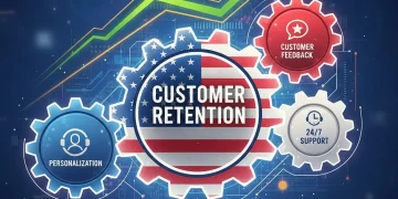 E-commerce churn reduction strategies working together to improve customer retention.