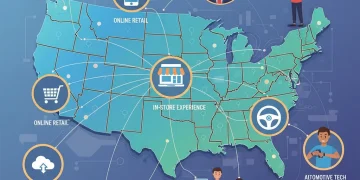 Stylized map of US with customer journey touchpoints for 2026