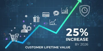 Graph showing 25% increase in customer lifetime value for US e-commerce by 2026 driven by personalization.