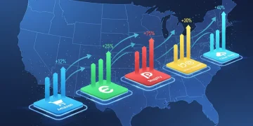 Infographic depicting U.S. e-commerce market share growth Q2 2026